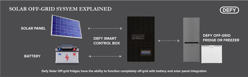 Answering Your FAQs on Solar Chest