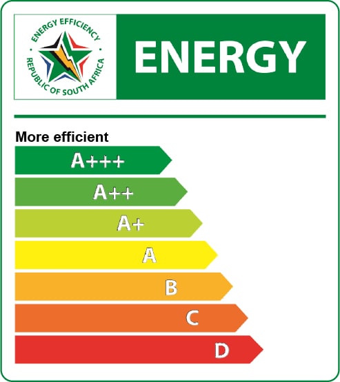Energy Label